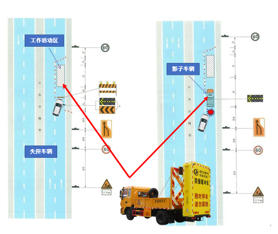 東風K6防撞緩沖車